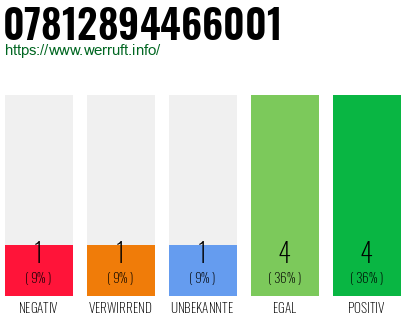 Rufnummer 07812894466001 Telefonnummer 07812894466001