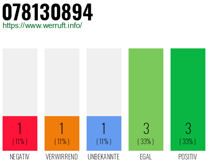 Rufnummer 078130894 Telefonnummer 078130894
