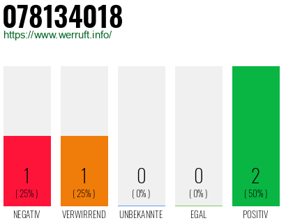 Rufnummer 078134018 Telefonnummer 078134018