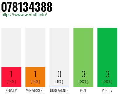 Rufnummer 078134388 Telefonnummer 078134388
