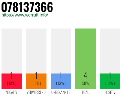 Rufnummer 078137366 Telefonnummer 078137366