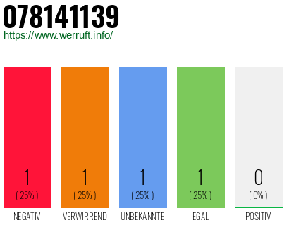 Rufnummer 078141139 Telefonnummer 078141139