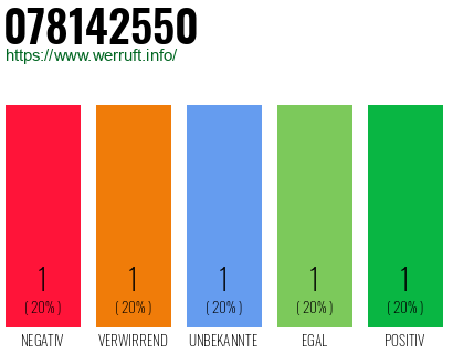 Rufnummer 078142550 Telefonnummer 078142550