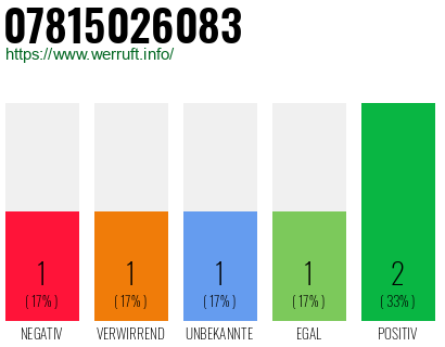 Rufnummer 07815026083 Telefonnummer 07815026083