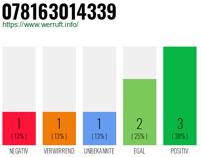 Rufnummer 078163014339 Telefonnummer 078163014339