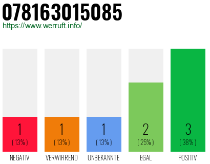 Rufnummer 078163015085 Telefonnummer 078163015085