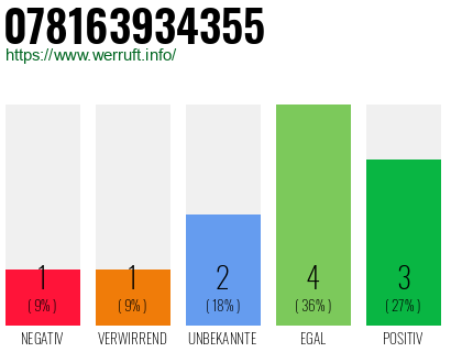 Rufnummer 078163934355 Telefonnummer 078163934355