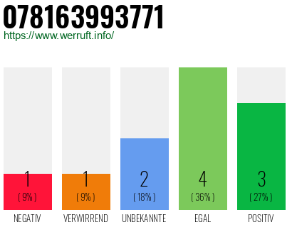 Rufnummer 078163993771 Telefonnummer 078163993771