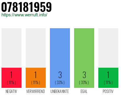 Rufnummer 078181959 Telefonnummer 078181959