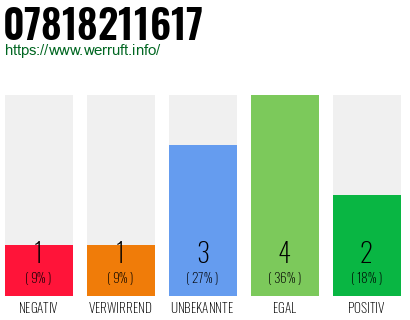 Rufnummer 07818211617 Telefonnummer 07818211617