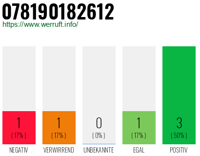 Rufnummer 078190182612 Telefonnummer 078190182612