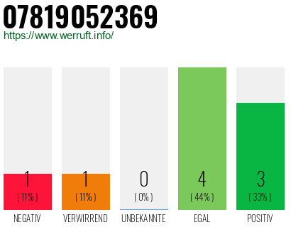 Rufnummer 07819052369 Telefonnummer 07819052369