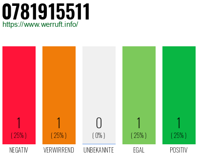 Rufnummer 0781915511 Telefonnummer 0781915511