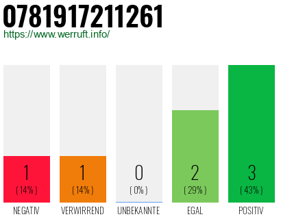 Rufnummer 0781917211261 Telefonnummer 0781917211261