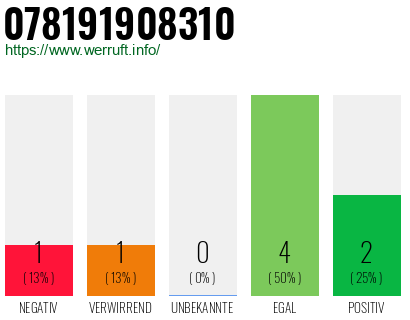 Rufnummer 078191908310 Telefonnummer 078191908310