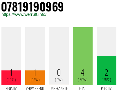 Rufnummer 07819190969 Telefonnummer 07819190969