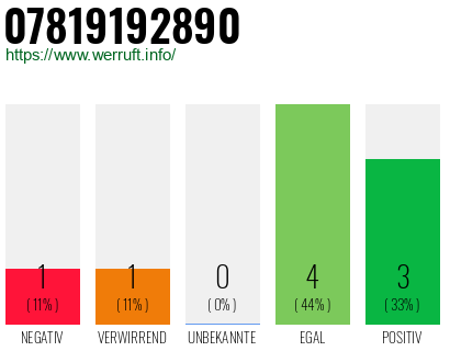 Rufnummer 07819192890 Telefonnummer 07819192890