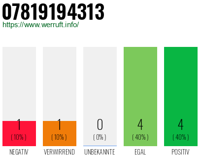 Rufnummer 07819194313 Telefonnummer 07819194313