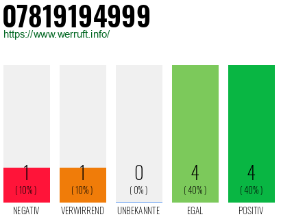 Rufnummer 07819194999 Telefonnummer 07819194999