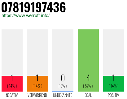 Rufnummer 07819197436 Telefonnummer 07819197436