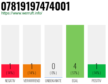 Rufnummer 07819197474001 Telefonnummer 07819197474001