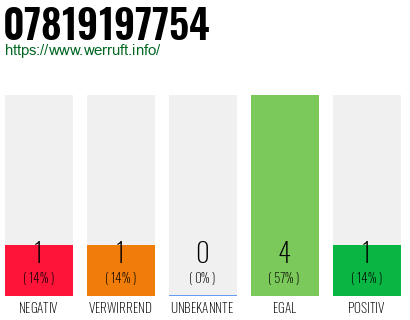 Rufnummer 07819197754 Telefonnummer 07819197754