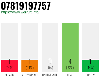 Rufnummer 07819197757 Telefonnummer 07819197757