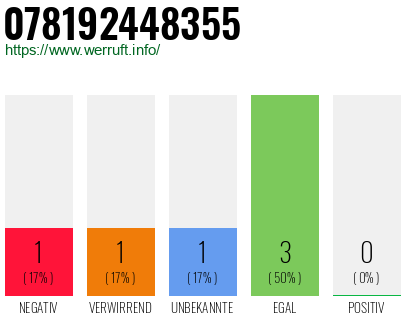 Rufnummer 078192448355 Telefonnummer 078192448355