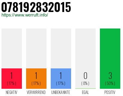 Rufnummer 078192832015 Telefonnummer 078192832015