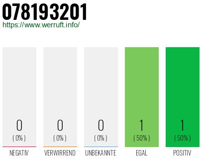 Rufnummer 078193201 Telefonnummer 078193201