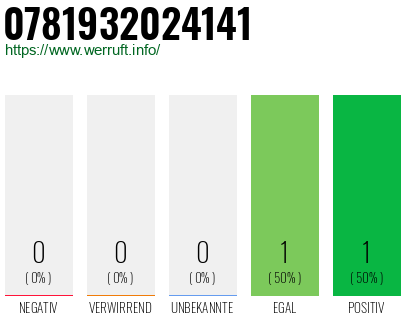 Rufnummer 0781932024141 Telefonnummer 0781932024141