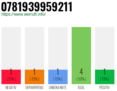 Rufnummer 0781939959211 Telefonnummer 0781939959211