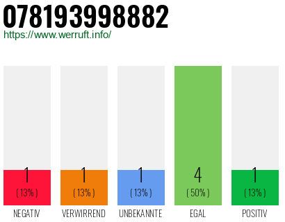 Rufnummer 078193998882 Telefonnummer 078193998882