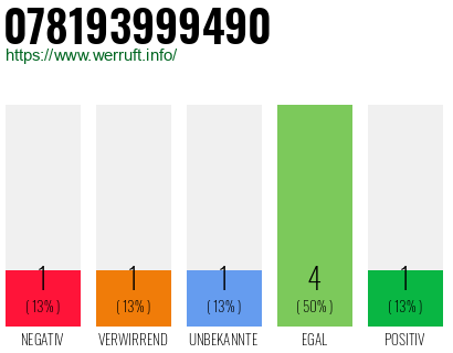 Rufnummer 078193999490 Telefonnummer 078193999490