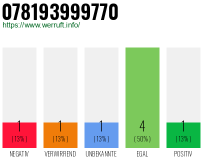 Rufnummer 078193999770 Telefonnummer 078193999770
