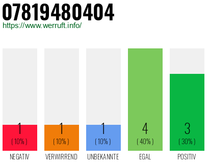 Rufnummer 07819480404 Telefonnummer 07819480404