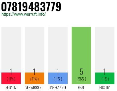 Rufnummer 07819483779 Telefonnummer 07819483779