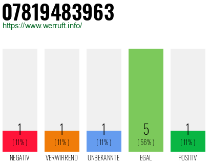 Rufnummer 07819483963 Telefonnummer 07819483963