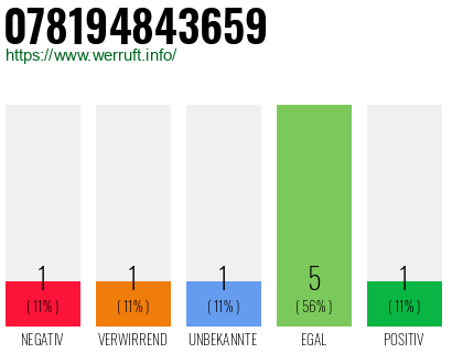 Rufnummer 078194843659 Telefonnummer 078194843659
