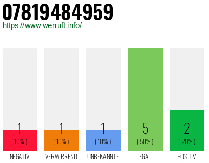 Rufnummer 07819484959 Telefonnummer 07819484959