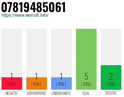 Rufnummer 07819485061 Telefonnummer 07819485061