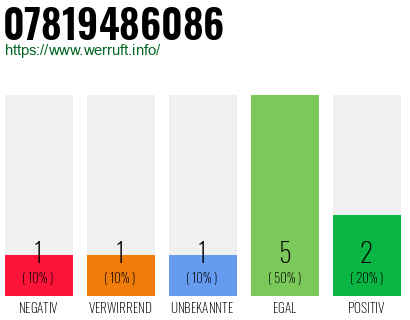 Rufnummer 07819486086 Telefonnummer 07819486086