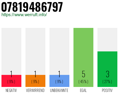 Rufnummer 07819486797 Telefonnummer 07819486797
