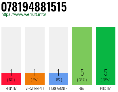 Rufnummer 078194881515 Telefonnummer 078194881515
