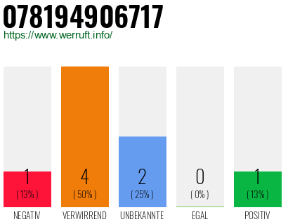 Rufnummer 078194906717 Telefonnummer 078194906717