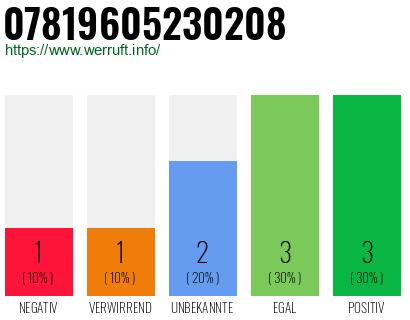 Telefonnummer 07819605230208