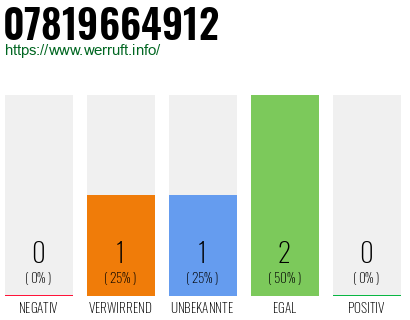Telefonnummer 07819664912