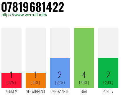 Rufnummer 07819681422 Telefonnummer 07819681422