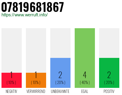 Rufnummer 07819681867 Telefonnummer 07819681867