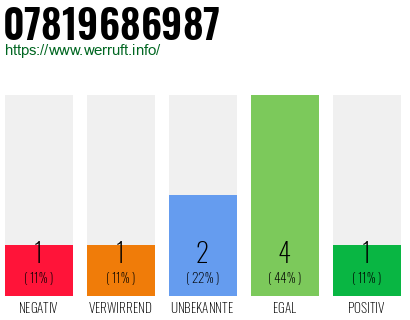 Rufnummer 07819686987 Telefonnummer 07819686987